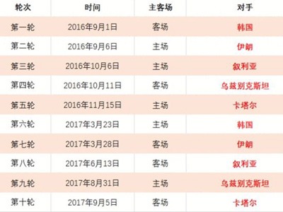 皇马点球逆,转成功,聚焦阿森纳,香港赛马会,香港马会,赛马活动,赛马资讯