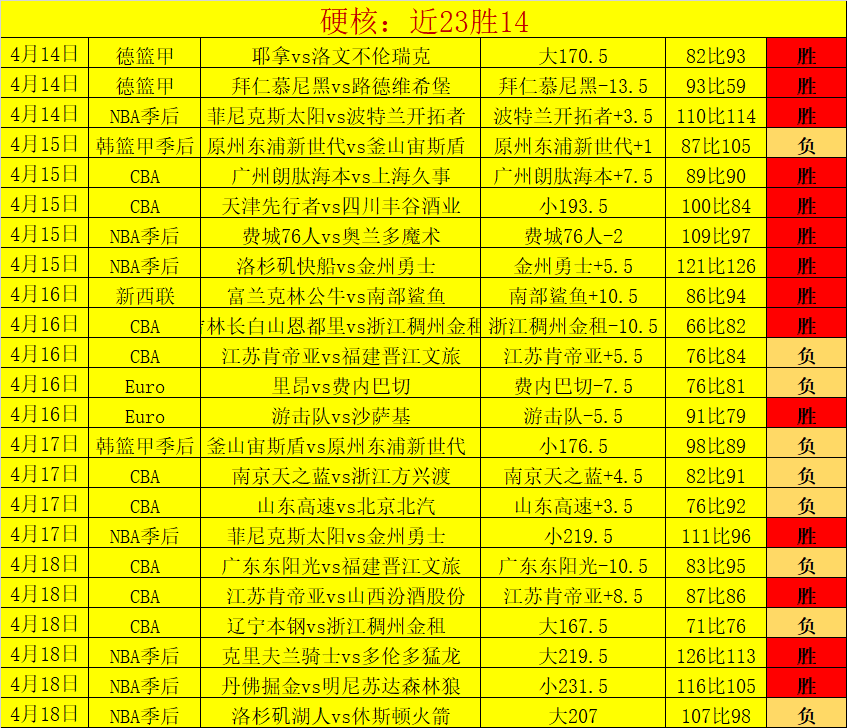 米兰淘汰症,结源于萨格,勒布,香港赛马会,香港马会,赛马活动,赛马资讯