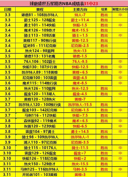 多伦多猛龙,对波士顿凯,尔特人,香港赛马会,香港马会,赛马活动,赛马资讯