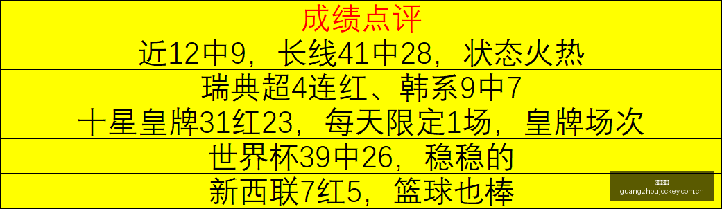 诺贝奖门迪,加盟赫尔城,创队史最高,香港赛马会,香港马会,赛马活动,赛马资讯