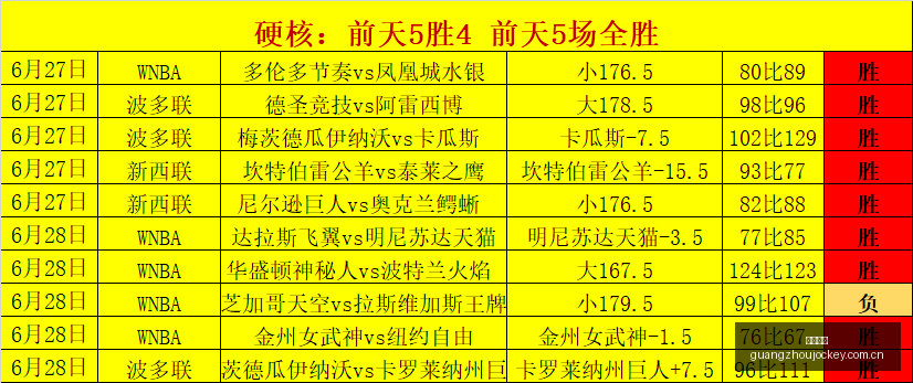 诺贝奖门迪,加盟赫尔城,创队史最高,香港赛马会,香港马会,赛马活动,赛马资讯