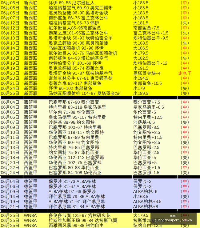 春季赛战力,分析,荣耀手机助,香港赛马会,香港马会,赛马活动,赛马资讯