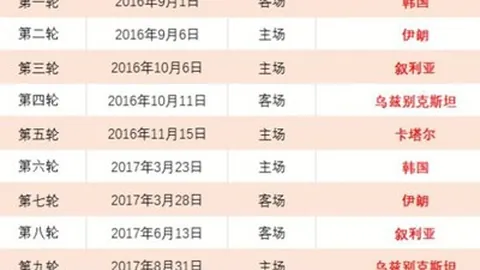 “皇马点球逆转成功，聚焦阿森纳之战，马卡社忽略马竞较量”